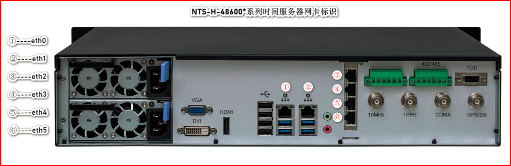 NTS-H-48600系列時間服務(wù)器網(wǎng)卡標識.png