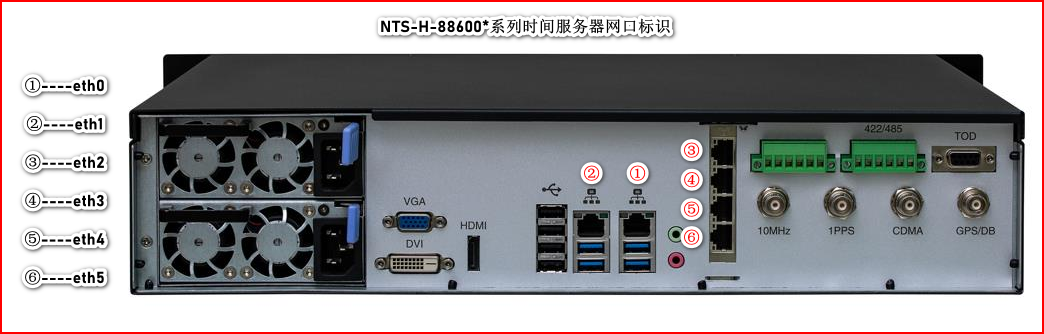 NTS-H-88600系列時間服務(wù)器網(wǎng)卡標識.png
